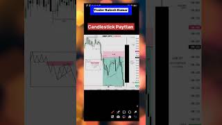 Candlestick Payttan Video l candlestick video trading shorts [upl. by Yaya655]