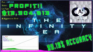 INFINITY EA Backtest amp SETUP  AI Forex EA  99 ACCURACY  ChatGPT FTMO BEST Trading EA 2024 [upl. by Atiuqer765]