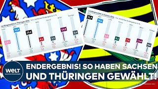 LANDTAGSWAHL Thüringen und Sachsen Das ist das vorläufige amtliche Endergebnis [upl. by Tse524]