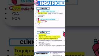 INSUFICIENCIA CARDÍACA NEONATOLOGÍA 202425medstudent medicalreview [upl. by Qerat]