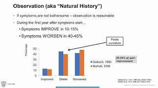 Mens Health Moment Peyronies Disease Treatment Overview [upl. by Hgieliak]