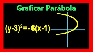 ✅👉 Parabola con Vertice Fuera del Origen ✅ Graficar una Parabola con Vertice Fuera del Origen [upl. by Tarton]