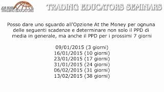 Perchè le Opzioni Settimanali sono una Manna per il Trader [upl. by Ihtraa]