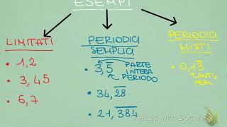 Frazioni e numeri decimali limitati e periodici  La frazione generatrice di un numero decimale [upl. by Diet]