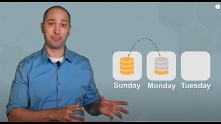 Full vs Differential vs Incremental Backup Whats the Difference [upl. by Israel]