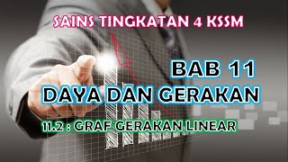 SAINS TINGKATAN 4 KSSM I BAB 11 I 112  GRAF GERAKAN LINEAR [upl. by Quinby247]