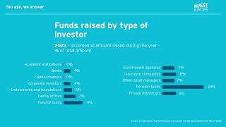 You Ask We Answer 12 Private Equity and Venture Capital Investors [upl. by Nima821]