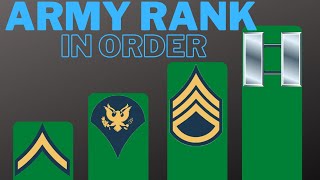 Simple Guide to All Army Ranks in Order  USA [upl. by Neerbas]