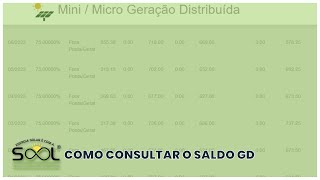 ENERGIA SOLAR TUTORIAL COMO CONSULTAR SEUS CRÉDITOS EM HWH JUNTO A CEMIG  SALDO GD [upl. by Brodsky]