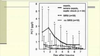 Controversies in the Use of Procalcitonin to Diagnose Sepsis Part 2 [upl. by Alleda]