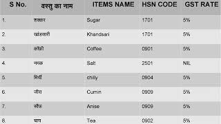 Get the List of HSN Code amp GST Tax Rate of General Store and Kirana Items [upl. by Ecinnaj]