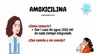 Cómo tomar correctamente la Amoxicilina  By Farmacia Interactiva [upl. by Anibla]