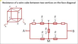 Wire cube resistance problem [upl. by Irac255]