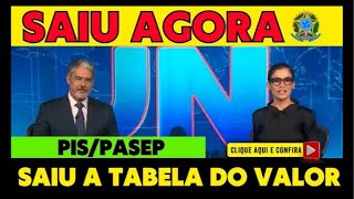 Pis Pasep Pagamento vai começar e novo valor aprovado direto no banco e antecipado [upl. by Blossom401]