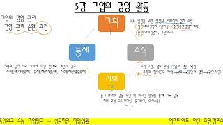 25수능 직업탐구  성공적인 직업생활 수능특강 5강 [upl. by Atnaloj]