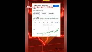 Invest in top Cement Company Shares trading sharemarket shorts ytreels ytshots sharemarket [upl. by Crain552]