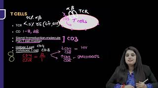 Immunology Microbiology Rapid Revision For FMGE amp NEET PG By Dr Preeti Sharma [upl. by Nett]