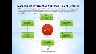 Management ApproachesClassical and Modern Fayols 14 Principles of Management MBA [upl. by Marcelo]