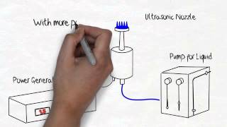 Microspray How Ultrasonic Spray Nozzles Work [upl. by Gunzburg]