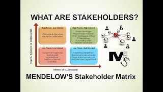 What are Stakeholders MENDELOWS Stakeholder Analysis Simplified [upl. by Merril]