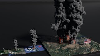 Volcano Eruptions Size Comparison 2021 [upl. by Ramiah]