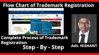 Trademark Registration Process Flow Chat  Complete Process of Trademark Registration  Trademark [upl. by Wenz766]