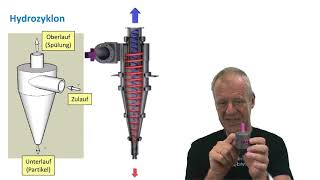 How does a Hydrocyclone work [upl. by Eloccin]