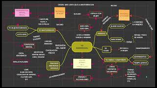 YO HOMOSEXUAL  yoes de lujúria  psicología revolucionaria [upl. by Zednanreh]