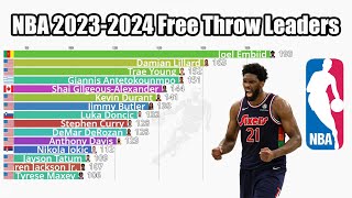 NBA 20232024 Season Free Throw Leaders [upl. by Kedezihclem]