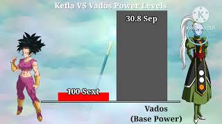 Kefla vs Vados Power Levels [upl. by Nerag696]