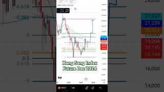 Hang Seng Index Future Prediction and Analysis for Next Move NovDec 2024 hangseng hangsengindex [upl. by Nosydam674]