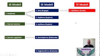 ÖYT  3E amp 5E amp 7E Modelleri [upl. by Nuli]