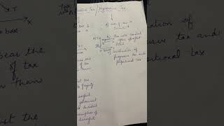 DEGRESSIVE TAX REGRESSIVE  ECONOMICS  V S TUTORIALS EDUCATIONAL STUDIES LIKE SHARE SUBSCRIBE [upl. by Tatum]