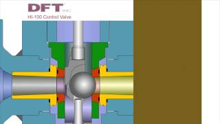 Control Valve Animation [upl. by Rintoul]