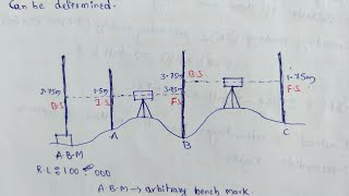 Differential Levelling  Fore Sight  Back Sight  Intermediate Sight [upl. by Siloa]