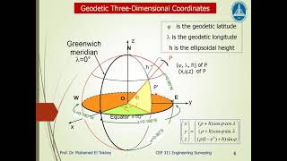 Lecture 3 Geo  Geodetic Datums And Geodetic Coordinates Lecture [upl. by Edris]