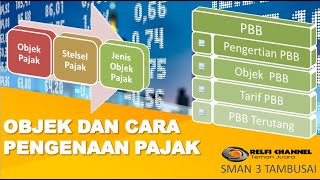 Perpajakan Pajak Bumi dan Bangunan  PBB [upl. by Cotterell]