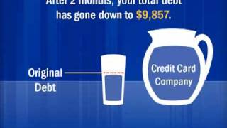 Credit Card Debt Explained With a Glass of Water [upl. by Dee449]