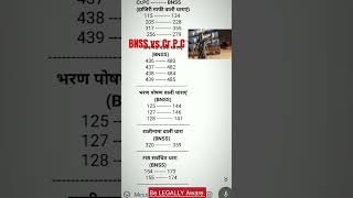 CrPC vs BNSS  Bharatiya Nagarik Suraksha Sanhitashorts ytshorts advocate lawyer [upl. by Nosiaj877]