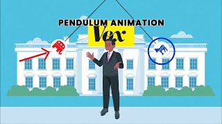 How To Create Pendulum Animation Vox Style Video  After Effects Tutorial [upl. by Yanffit281]