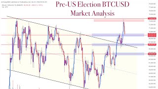 ▪️PreUS Election BTCUSDT Bitcoin Market Analysis [upl. by Tra]