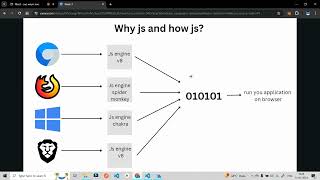 01  Javascript Basics and Understanding how JS Works Part 1 [upl. by Eissirhc180]