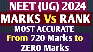 neet 2024 marks Vs Rank most accurate [upl. by Reltuc]