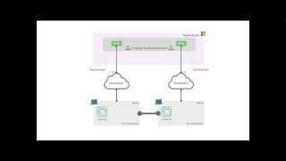 AVS ExpressRoute Global Reach Overview Part 1 [upl. by Acsecnarf]