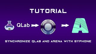 Send videos to resolume arena from qlab with syphone ITA [upl. by Boone454]