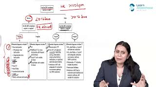 Understanding Tachyarrhythmia  A Complete Guide to Fast Heart Rates amp Their Management  DrSwati [upl. by Stargell]