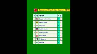 Classement Bundesliga Journee 3 2425 [upl. by White]