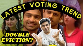 Bigg Boss 17 Latest Voting Trend DOUBLE EVICTION RinkuAyesha का कटेगा पत्ता Abhishek On Top [upl. by Einhorn]