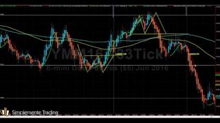 Sandra Bellizzi Trading discrecional 200 puntos [upl. by Arny]