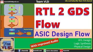 RTL to GDSII flow  Introduction of RTL to GDS Flow  Various EDA tools used in RTL to GDS flow [upl. by Judie]